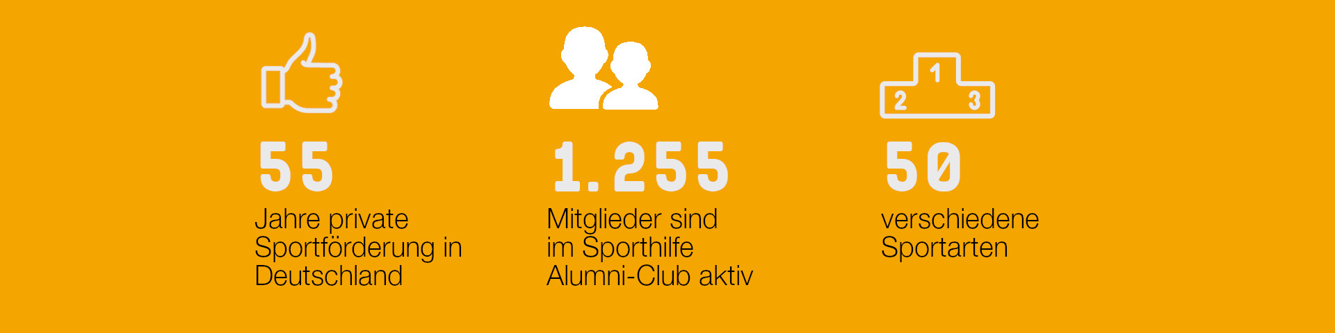 Sporthilfe Alumni-Club in Zahlen