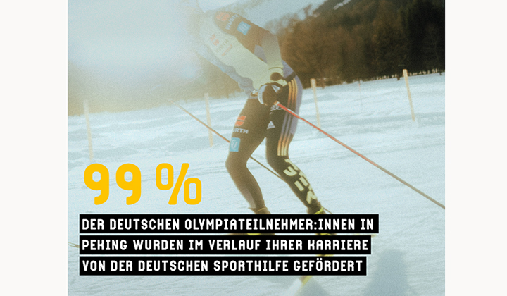 Winterspiele in Zahlen